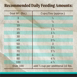 Feed​