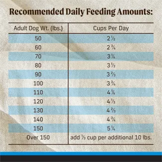 FEED