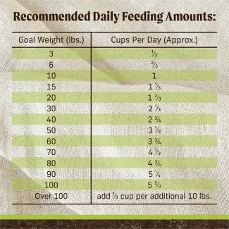FEED