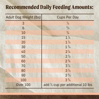 Feed​